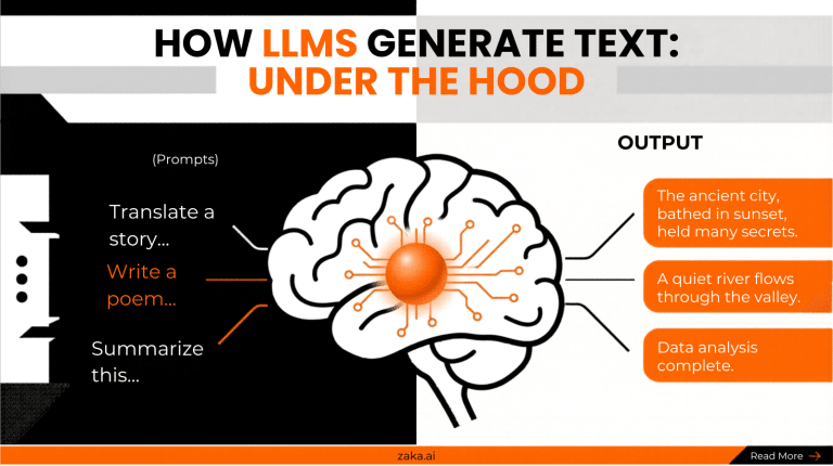 How Large Language Models Really Work (And Why Most People Misunderstand It)